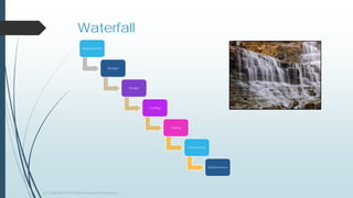 Waterfall
Requirements
Analysis
Design
Coding
Testing
Deployment
Maintenance
(c) Copyright 2015 Dyaneshwaran Periyasamy
 
