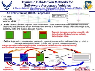Darema - Dynamic Data Driven Applications Systems (DDDAS) - Spring ...
