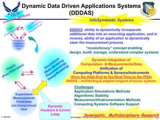 Darema - Dynamic Data Driven Applications Systems (DDDAS) - Spring ...