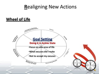 Classes of Behaviours to Meeting Needs 