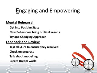 Resource Activation Archetypes:Shadow Self and True SelfBlamer/ Warrior	Placater/Lover  Computer/Sage	Distracter/JesterSovereign Language:Questions 	       Metaphors	    IncantationAnchoring:  Quality Questions and Archetypes(True Self)