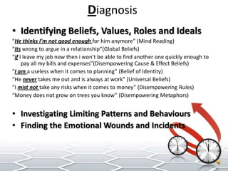 DiagnosisIdentifying Beliefs, Values, Roles and Ideals “He thinks I'm not good enough for him anymore” (Mind Reading)“Its wrong to argue in a relationship”(Global Beliefs)“if I leave my job now then i won’t be able to find another one quickly enough to pay all my bills and expenses”(Disempowering Cause & Effect Beliefs)“I am a useless when it comes to planning” (Belief of Identity)“He never takes me out and is always at work” (Universal Beliefs)“I mist not take any risks when it comes to money” (Disempowering Rules)“Money does not grow on trees you know” (Disempowering Metaphors)Investigating Limiting Patterns and BehavioursFinding the Emotional Wounds and Incidents
