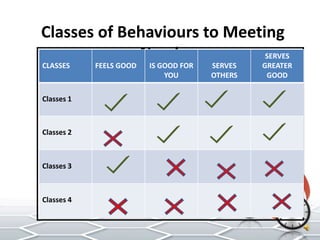 Interrupting Negative Patterns by Asking Challenging Questions (Shaking the world)