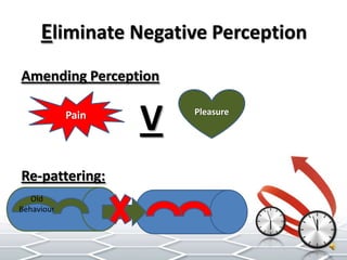 Self-evaluation and Analysing (Mahasbah) 