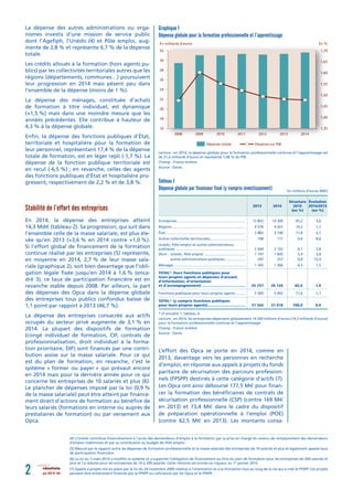juin 2017 N° 0412 résultats
Tableau 1
Dépense globale par financeur final (y compris investissement) En millions d’euros (...