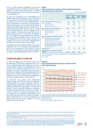 juin 2017 N° 041 3résultats
Tableau 2
Dépense des entreprises, des organismes collecteurs (Opca) et du fonds paritaire
de ...