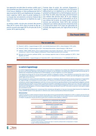décembre 2016 N° 0756 résultats
Les apprentis recrutés dans le secteur public sont
plus qualiﬁés que dans le secteur privé ; seuls 14 %
n’ont aucun diplôme ni titre professionnel (32 %
dans le privé) et 28 % sont diplômés de l’enseigne-
ment supérieur (20 % dans le privé) (tableau 5).
La hausse des recrutements concerne d’abord des
apprentis majeurs préparant un diplôme du supé-
rieur.
Le secteur public recrute plus souvent des jeunes
ﬁlles (47 % contre 34 % dans le privé) et des ap-
prentis souvent plus âgés (33 % ont plus de 22 ans
contre 18 % dans le privé).
Comme dans le privé, les contrats d’apprentis-
sage du secteur public comportent une formation
débouchant sur un diplôme ou un titre de l’ensei-
gnement professionnel ou technologique reconnu
par l’État. En 2015, deux tiers des contrats forment
aux métiers des services dont 18 % aux métiers
de la communication et de l’information et 25 %
aux métiers de la santé, du travail social et autres
services aux personnes. Seuls 34 % des contrats
préparent aux métiers des services industriels et de
la construction (dont 14 % dans les spécialités de
la forêt, des espaces verts, de l’agriculture et de la
pêche).
Élise Pesonel (DARES).
Pour en savoir plus
[1] Pesonel E. (2015), « L’apprentissage en 2014 : une moindre baisse qu’en 2013 », Dares Analyses n° 057, juillet.
[2] Pesonel E. (2015), « L’apprentissage en 2013 : forte baisse des entrées », Dares Analyses n° 009, février.
[3] CREDOC, CREST, DARES (2015), Accès à l’apprentissage et sécurisation des parcours : bilan d’une expérimentation
conduite sur 7 sites en France. Rapport d’évaluation, Fonds d’Expérimentation de la Jeunesse.
[4] Ministère de la fonction publique (2016), « Les nouveaux apprentis dans la fonction publique en 2015 », Stats
Rapides, juin 2016.
[5] D. Latouche (2016), « L’apprentissage au 31 décembre 2014 ». Note d’Information, n° 14, MENESR-DEPP, février.
Le contrat d’apprentissageEncadré 1
Le contrat d’apprentissage est un contrat de travail conclu entre un employeur et un salarié. Son objectif est de permettre à un jeune
de suivre une formation générale, technologique et pratique, en vue d’acquérir une qualiﬁcation professionnelle sanctionnée par un
diplôme de l’enseignement professionnel ou technologique, un titre d’ingénieur ou un titre répertorié.
Il est destiné aux jeunes de 16 à 25 ans révolus ayant satisfait à l’obligation scolaire. Il peut bénéﬁcier aux jeunes d’au moins 15 ans,
s’ils justiﬁent avoir effectué la scolarité du premier cycle de l’enseignement secondaire. Il existe aussi des dérogations pour certains
publics âgés de plus de 25 ans.
Toute entreprise du secteur privé peut embaucher un apprenti si l’employeur déclare prendre les mesures nécessaires à l’organisation
de l’apprentissage. Les employeurs du secteur public non industriel et commercial peuvent également embaucher des apprentis.
La durée du contrat d’apprentissage peut varier de 1 à 3 ans en fonction du type de profession et de la qualiﬁcation préparée. La durée
maximale peut être portée à 4 ans lorsque la qualité de travailleur handicapé est reconnue. Depuis la loi du 5 mars 2014 relative à la
formation professionnelle, à l’emploi et à la démocratie sociale, le contrat d’apprentissage peut aussi être conclu à durée indéterminée
dans le privé. Sauf dérogation, le contrat d’apprentissage ne peut pas démarrer plus de 3 mois avant ou plus de 3 mois après le début
de la formation en CFA.
Pour le baccalauréat professionnel, la durée peut être ramenée par dérogation à 2 ans pour les jeunes déjà titulaires d’un diplôme de
niveau CAP-BEP relevant d’une spécialité en cohérence avec celle du baccalauréat professionnel préparé.
Rémunération
L’apprenti perçoit un salaire calculé en fonction de son âge et de son ancienneté dans le dispositif. En 2015, ce salaire varie de 25 % du
Smic pour les 16-17 ans au cours de la première année de contrat, à 78 % du Smic (ou du salaire minimum conventionnel correspondant
à l’emploi occupé) pour les plus de 20 ans à partir de la troisième année (tableau ci-dessous).
Législation sur la rémunération des apprentis
Smic brut mensuel : 1 457,52 (au 1er
janvier 2015)
Rémunération la première année
Avant 18 ans (1) De 18 à 20 ans* 21 ans et plus
25 % du Smic** 41 % du Smic** 53 % du Smic**
Rémunération la deuxième année
Avant 18 ans De 18 à 20 ans 21 ans et plus
37 % du Smic** 49 % du Smic** 61 % du Smic**
Rémunération la troisième année
Avant 18 ans (1) De 18 à 20 ans* 21 ans et plus
53 % du Smic** 65 % du Smic** 78 % du Smic**
* Certaines branches comme celle du bâtiment ont adopté une rémunération à 40 % du Smic la première
année pour les moins de 18 ans.
** Ou du salaire minimum conventionnel dans la branche professionnelle correspondant à l’emploi
occupé, s’il est plus favorable que le Smic.
 