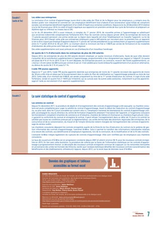 décembre 2016 N° 075 7résultats
Données des graphiques et tableaux
accessibles au format excel
Les aides aux entreprises
La conclusion d’un contrat d’apprentissage ouvre droit à des aides de l’État et de la Région pour les employeurs, y compris ceux du
secteur public non industriel et commercial. Les employeurs bénéﬁcient tout d’abord d’une exonération quasi-totale de cotisations
sociales. Les entreprises bénéﬁcient également d’un crédit d’impôt sous certaines conditions. Depuis la loi du 29 décembre 2013 relative
à la loi de ﬁnances pour 2014, le crédit d’impôt s’applique aux apprentis en première année de leur cycle de formation et préparant un
diplôme égal ou inférieur au niveau bac+2 (III).
La loi du 29 décembre 2013 a aussi instauré, à compter du 1er
janvier 2014, de nouvelles primes à l’apprentissage se substituant
aux anciennes indemnités compensatrices forfaitaires (ICF). Pour les contrats conclus depuis janvier 2014, les entreprises de moins de
11 salariés peuvent percevoir une prime versée par la région dans laquelle est situé l’établissement où travaille l’apprenti. La loi de
ﬁnances pour 2015 élargit cette aide aux entreprises employant jusqu’à 249 salariés qui recrutent pour la première fois un apprenti
(c’est-à-dire n’ayant pas employé d’apprenti depuis le 1er
janvier de l’année précédente) ou qui embauchent un apprenti supplémentaire
entre le 1er
juillet 2014 et le 30 juin 2015. Le montant (dont le minimum est ﬁxé à 1 000 E par année de formation) et les modalités
d’attribution de cette prime sont ﬁxés par le conseil régional.
Des aides supplémentaires sont aussi prévues en cas d’embauche d’un travailleur handicapé.
Un quota de 5 % d’alternants dans les entreprises de plus de 250 salariés.
Depuis 2012, les entreprises de plus de 250 salariés doivent employer un quota minimum d’alternants, faute de quoi elles doivent
s’acquitter de la contribution supplémentaire à l’apprentissage, proportionnelle à leur éloignement par rapport à l’objectif. Ce quota
est passé de 4 % à 5 % en 2015. Si les 5 % sont dépassés, les entreprises peuvent, au contraire, recevoir des fonds supplémentaires, un
« bonus » d’une valeur de 400 euros par contrat et par an. Il est valable pour toute embauche supplémentaire d’un jeune en alternance,
au-dessus du quota de 5 % et jusqu’à 7 %.
L’aide TPE jeunes apprentis
Depuis le 1er
juin 2015, l’aide TPE jeunes apprentis destinée aux entreprises de moins de 11 salariés recrutant des apprentis de moins
de 18 ans a été mise en place par le Gouvernement dans le cadre du Plan de mobilisation sur l’apprentissage présenté au mois de mai
2015. Cette aide, d’un montant de 4 400 E, est versée uniquement au titre de la 1ère
année d’exécution du contrat. Il s’agit d’une aide
forfaitaire, versée en quatre fois (1 100 E par trimestre), qui se cumule avec les autres aides existantes, notamment la prime apprentis-
sage et l’aide au recrutement d’un apprenti supplémentaire.
Le suivi statistique du contrat d’apprentissageEncadré 2
Les entrées en contrat
Depuis ﬁn décembre 2011, la procédure de dépôt et d’enregistrement des contrats d’apprentissage a été assouplie. La chambre consu-
laire est seule compétente pour juger la validité du contrat d’apprentissage. Avant le début de l’exécution du contrat d’apprentissage
ou, au plus tard, dans les 5 jours ouvrables qui suivent celui-ci, l’employeur transmet les exemplaires du contrat d’apprentissage com-
plet, accompagné du visa du directeur du centre de formation d’apprentis attestant l’inscription de l’apprenti, à l’organisme consulaire
territorialement compétent (chambre de commerce et d’industrie, chambre de métiers et d’artisanat ou chambre d’agriculture). Celui-
ci garantit la conformité du contrat et enregistre le contrat. Il peut refuser l’enregistrement dans un délai de 15 jours si le contrat ne
satisfait pas toutes les conditions prévues par la réglementation. Les unités territoriales des directions régionales des entreprises, de la
concurrence et de la consommation, du travail et de l’emploi (Direccte) restent chargées de l’enregistrement des contrats d’apprentis-
sage du secteur public.
Les chambres consulaires déposent les contrats enregistrés auprès de la Direccte du lieu d’exécution du contrat via le système de ges-
tion informatisé des contrats d’apprentissage, l’extranet Ari@ne. Celui-ci permet le transfert des informations individuelles relatives
à la nature des contrats, aux bénéﬁciaires et employeurs signataires, lors de la conclusion, de la modiﬁcation et de la ﬁn des contrats.
L’extranet Ari@ne intègre également les ruptures de contrats d’apprentissage. Elles sont notiﬁées par les employeurs aux chambres
consulaires.
Le taux de couverture d’Ari@ne est en progression constante depuis 2007 et atteint environ 96 % pour les nouveaux contrats enregis-
trés en 2015. En lien avec cette évolution, la procédure de collecte par la Dares de l’information statistique sur les contrats d’appren-
tissage a progressivement évolué. Le décompte des nouveaux contrats enregistrés continue de s’appuyer sur les remontées mensuelles
en provenance des unités territoriales des Direccte, tandis que l’analyse statistique détaillée des nouveaux contrats (caractérisation des
bénéﬁciaires et des établissements utilisateurs) s’appuie, depuis 2012, sur la seule base de données issue d’Ari@ne.
Encadré 1
(suite et fin)
DARES RÉSULTATS
est édité par le ministère du travail, de l’emploi, de la formation professionnelle et du dialogue social.
Direction de l’animation de la recherche, des études et des statistiques (Dares),
39-43, quai André Citroën, 75902 Paris cedex 15.
http://dares.travail-emploi.gouv.fr (Publications)
Directrice de la publication: Selma Mahfouz
Rédactrice en chef: Anne Delahaye
Secrétariat de rédaction: Marie Avenel, Thomas Cayet
Maquettistes: Guy Barbut, Thierry Duret, Bruno Pezzali
Conception graphique et impression:
ministère du travail, de l’emploi, de la formation professionnelle et du dialogue social.
Réponse à la demande: dares.communication@travail.gouv.fr
Abonnement aux avis de parution de la Dares :
http://dares.travail-emploi.gouv.fr/dares-etudes-et-statistiques/avis-de-parution/article/abonnement
Dépôt légal: à parution.
Numéro de commission paritaire: 3124 AD. ISSN 2109 - 4128 et ISSN 2267 - 4756.
0
10
20
30
40
50
 