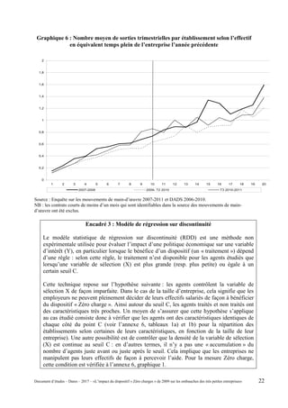 Graphique 6 : Nombre moyen de sorties trimestrielles par établissement selon l’effectif
en équivalent temps plein de l’entreprise l’année précédente
0
0,2
0,4
0,6
0,8
1
1,2
1,4
1,6
1,8
2
1 2 3 4 5 6 7 8 9 10 11 12 13 14 15 16 17 18 19 20
2007-2008 2009- T2 2010 T3 2010-2011
Source : Enquête sur les mouvements de main-d’œuvre 2007-2011 et DADS 2006-2010.
NB : les contrats courts de moins d’un mois qui sont identifiables dans la source des mouvements de main-
d’œuvre ont été exclus.
Encadré 3 : Modèle de régression sur discontinuité
Le modèle statistique de régression sur discontinuité (RDD) est une méthode non
expérimentale utilisée pour évaluer l’impact d’une politique économique sur une variable
d’intérêt (Y), en particulier lorsque le bénéfice d’un dispositif (un « traitement ») dépend
d’une règle : selon cette règle, le traitement n’est disponible pour les agents étudiés que
lorsqu’une variable de sélection (X) est plus grande (resp. plus petite) ou égale à un
certain seuil C.
Cette technique repose sur l’hypothèse suivante : les agents contrôlent la variable de
sélection X de façon imparfaite. Dans le cas de la taille d’entreprise, cela signifie que les
employeurs ne peuvent pleinement décider de leurs effectifs salariés de façon à bénéficier
du dispositif « Zéro charge ». Ainsi autour du seuil C, les agents traités et non traités ont
des caractéristiques très proches. Un moyen de s’assurer que cette hypothèse s’applique
au cas étudié consiste donc à vérifier que les agents ont des caractéristiques identiques de
chaque côté du point C (voir l’annexe 6, tableaux 1a) et 1b) pour la répartition des
établissements selon certaines de leurs caractéristiques, en fonction de la taille de leur
entreprise). Une autre possibilité est de contrôler que la densité de la variable de sélection
(X) est continue au seuil C : en d’autres termes, il n’y a pas une « accumulation » du
nombre d’agents juste avant ou juste après le seuil. Cela implique que les entreprises ne
manipulent pas leurs effectifs de façon à percevoir l’aide. Pour la mesure Zéro charge,
cette condition est vérifiée à l’annexe 6, graphique 1.
Document d’études – Dares – 2017 – «L’impact du dispositif « Zéro charges » de 2009 sur les embauches des très petites entreprises» 22
 