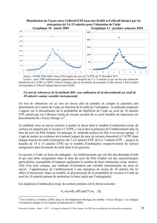 Distribution de l’écart entre l’effectif ETP issus des DADS et l’effectif déclaré par les
entreprises de 5 à 15 salariés pour l’obtention de l’aide
Graphique 10 : année 2009 Graphique 11 : premier semestre 2010
0
500
1000
1500
2000
2500
3000
3500
4000
-5 -4 -3 -2 -1 0 1 2 3 4 5
0
500
1000
1500
2000
2500
-5 -4 -3 -2 -1 0 1 2 3 4 5
Source : DADS 2008-2009 et base Pôle emploi du suivi de l’ATPE du 31 décembre 2011.
Lecture : pour 3500 établissements appartenant à entreprise de 5 à 15 salariés et qui ont fait une embauche
bénéficiant de l’ATPE en 2009, l’effectif indiqué dans le formulaire de demande d’aide adressé à Pôle Emploi
correspondait à l’effectif indiqué dans la base DADS.
Un test de robustesse de la méthode RD : une utilisation de la discontinuité au seuil de
10 salariés comme variable instrumentale
Un test de robustesse est ici mis en œuvre afin de prendre en compte le caractère non
déterministe de l’octroi de l’aide en fonction de la taille de l’entreprise : la méthode employée
s’appuie sur la discontinuité de la probabilité de bénéficier de l’aide au seuil de 10 salariés
ETP, plutôt que sur l’absence totale de recours au-delà de ce seuil (modèle de régression sur
discontinuité dit « Fuzzy Design »)27
.
La méthode mise en œuvre consiste à étudier la façon dont le nombre d’embauches (resp. de
sorties) est impacté par le recours à l’ATPE, c’est-à-dire la présence de l’établissement dans la
base de suivi de Pôle Emploi. En pratique, la méthode analyse les flux à un niveau agrégé : il
s’agit de mettre en évidence un éventuel impact du taux de recours trimestriel à l’ATPE dans
chaque tranche de taille d’entreprise (de 5 à 6 salariés ETP, de 6 à 7 salariés ETP….jusqu’à la
tranche de 14 à 15 salariés ETP) sur le nombre d’embauches (respectivement de sorties)
enregistrées dans la tranche de taille dont il est question.
Le recours à l’aide est bien sûr endogène : les établissements qui ont fait une demande d’aide
et qui sont donc enregistrées dans la base de suivi de Pôle Emploi ont des caractéristiques
particulières, susceptibles d’impacter également le nombre de leurs embauches (resp. sorties).
Afin d’en tenir compte, une méthode d’estimation par variable instrumentale est mise en
œuvre : l’appartenance de l’établissement à une entreprise de moins de 10 salariés fait ici
office d’instrument. Dans ce modèle, la discontinuité de la probabilité de recourir à l’aide au
seuil de 10 salariés permet de neutraliser le biais induit par l’endogénéité.
Les équations d’embauches (resp. de sorties) estimées ont la forme suivante :
YT,t=αt+τRT,t+βTt+γDt*Tt+ui (1)
27
Voir Lemieux et Imbens (2007) pour un développement théorique du modèle « Fuzzy Design ». La stratégie
d’évaluation adoptée ici est inspirée de Battistin & al. (2008).
Document d’études – Dares – 2017 – «L’impact du dispositif « Zéro charges » de 2009 sur les embauches des très petites entreprises» 29
 