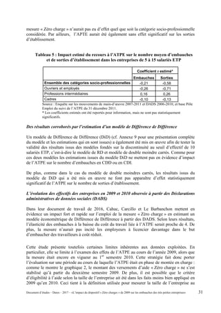 mesure « Zéro charge » n’aurait pas eu d’effet quel que soit la catégorie socio-professionnelle
considérée. Par ailleurs, l’APTE aurait été également sans effet significatif sur les sorties
d’établissement.
Tableau 5 : Impact estimé du recours à l’ATPE sur le nombre moyen d’embauches
et de sorties d’établissement dans les entreprises de 5 à 15 salariés ETP
Coefficient τ estimé*
Embauches Sorties
Ensemble des catégories socio-professionnelles -0,21 -0,58
Ouvriers et employés -0,26 -0,71
Professions intermédiaires 0,16 0,26
Cadres -0,10 -0,13
Source : Enquête sur les mouvements de main-d’œuvre 2007-2011 et DADS 2006-2010, et base Pôle
Emploi du suivi de l’ATPE du 31 décembre 2011.
* Les coefficients estimés ont été reportés pour information, mais ne sont pas statistiquement
significatifs.
Des résultats corroborés par l’estimation d’un modèle de Différence de Différence
Un modèle de Différence de Différence (DiD) (cf. Annexe 9 pour une présentation complète
du modèle et les estimations qui en sont issues) a également été mis en œuvre afin de tester la
validité des résultats issus des modèles fondés sur la discontinuité au seuil d’effectif de 10
salariés ETP, c’est-à-dire le modèle de RD et modèle de double moindre carrés. Comme pour
ces deux modèles les estimations issues du modèle DiD ne mettent pas en évidence d’impact
de l’ATPE sur le nombre d’embauches en CDD ou en CDI.
De plus, comme dans le cas du modèle de double moindres carrés, les résultats issus du
modèle de DiD qui a été mis en œuvre ne font pas apparaître d’effet statistiquement
significatif de l’ATPE sur le nombre de sorties d’établissement.
L’évolution des effectifs des entreprises en 2009 et 2010 observée à partir des Déclarations
administratives de données sociales (DADS)
Dans leur document de travail de 2016, Cahuc, Carcillo et Le Barbanchon mettent en
évidence un impact fort et rapide sur l’emploi de la mesure « Zéro charge » en estimant un
modèle économétrique de Différence de Différence à partir des DADS. Selon leurs résultats,
l’élasticité des embauches à la baisse du coût du travail liée à l’ATPE serait proche de 4. De
plus, la mesure n’aurait pas incité les employeurs à licencier davantage dans le but
d’embaucher des travailleurs à coût réduit.
Cette étude présente toutefois certaines limites inhérentes aux données exploitées. En
particulier, elle se limite à l’examen des effets de l’ATPE au cours de l’année 2009, alors que
la mesure était encore en vigueur au 1er
semestre 2010. Cette stratégie fait donc porter
l’évaluation sur une période au cours de laquelle l’ATPE était en phase de montée en charge :
comme le montre le graphique 2, le montant des versements d’aide « Zéro charge » ne s’est
stabilisé qu’à partir du deuxième semestre 2009. De plus, il est possible que le critère
d’éligibilité à l’aide selon la taille de l’entreprise ait été dans les faits moins bien appliqué en
2009 qu’en 2010. Ceci tient à la définition utilisée pour mesurer la taille de l’entreprise au
Document d’études – Dares – 2017 – «L’impact du dispositif « Zéro charges » de 2009 sur les embauches des très petites entreprises» 31
 