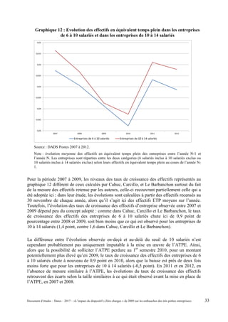 Graphique 12 : Evolution des effectifs en équivalent temps plein dans les entreprises
de 6 à 10 salariés et dans les entreprises de 10 à 14 salariés
-0,05
-0,045
-0,04
-0,035
-0,03
-0,025
-0,02
-0,015
-0,01
2007 2008 2009 2010 2011 2012
Entreprises de 6 à 10 salariés Entreprises de 10 à 14 salariés
Source : DADS Postes 2007 à 2012.
Note : évolution moyenne des effectifs en équivalent temps plein des entreprises entre l’année N-1 et
l’année N. Les entreprises sont réparties entre les deux catégories (6 salariés inclus à 10 salariés exclus ou
10 salariés inclus à 14 salariés exclus) selon leurs effectifs en équivalent temps plein au cours de l’année N-
1.
Pour la période 2007 à 2009, les niveaux des taux de croissance des effectifs représentés au
graphique 12 diffèrent de ceux calculés par Cahuc, Carcillo, et Le Barbanchon surtout du fait
de la mesure des effectifs retenue par les auteurs, celle-ci recouvrant partiellement celle qui a
été adoptée ici : dans leur étude, les évolutions sont calculées à partir des effectifs recensés au
30 novembre de chaque année, alors qu’il s’agit ici des effectifs ETP moyens sur l’année.
Toutefois, l’évolution des taux de croissance des effectifs d’entreprise observée entre 2007 et
2009 dépend peu du concept adopté : comme dans Cahuc, Carcillo et Le Barbanchon, le taux
de croissance des effectifs des entreprises de 6 à 10 salariés chute ici de 0,9 point de
pourcentage entre 2008 et 2009, soit bien moins que ce qui est observé pour les entreprises de
10 à 14 salariés (1,4 point, contre 1,6 dans Cahuc, Carcillo et Le Barbanchon).
La différence entre l’évolution observée en-deçà et au-delà du seuil de 10 salariés n’est
cependant probablement pas uniquement imputable à la mise en œuvre de l’ATPE. Ainsi,
alors que la possibilité de solliciter l’ATPE perdure au 1er
semestre 2010, pour un montant
potentiellement plus élevé qu’en 2009, le taux de croissance des effectifs des entreprises de 6
à 10 salariés chute à nouveau de 0,9 point en 2010, alors que la baisse est près de deux fois
moins forte que pour les entreprises de 10 à 14 salariés (-0,5 point). En 2011 et en 2012, en
l’absence de mesure similaire à l’ATPE, les évolutions du taux de croissance des effectifs
retrouvent des écarts selon la taille similaires à ce qui était observé avant la mise en place de
l’ATPE, en 2007 et 2008.
Document d’études – Dares – 2017 – «L’impact du dispositif « Zéro charges » de 2009 sur les embauches des très petites entreprises» 33
 