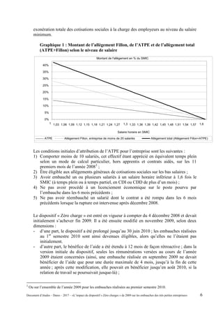 exonération totale des cotisations sociales à la charge des employeurs au niveau du salaire
minimum.
Graphique 1 : Montant de l’allègement Fillon, de l’ATPE et de l’allègement total
(ATPE+Fillon) selon le niveau de salaire
Les conditions initiales d’attribution de l’ATPE pour l’entreprise sont les suivantes :
1) Comporter moins de 10 salariés, cet effectif étant apprécié en équivalent temps plein
selon un mode de calcul particulier, hors apprentis et contrats aidés, sur les 11
premiers mois de l’année 20082
;
2) Être éligible aux allégements généraux de cotisations sociales sur les bas salaires ;
3) Avoir embauché un ou plusieurs salariés à un salaire horaire inférieur à 1,6 fois le
SMIC (à temps plein ou à temps partiel, en CDI ou CDD de plus d’un mois) ;
4) Ne pas avoir procédé à un licenciement économique sur le poste pourvu par
l’embauche dans les 6 mois précédents ;
5) Ne pas avoir réembauché un salarié dont le contrat a été rompu dans les 6 mois
précédents lorsque la rupture est intervenue après décembre 2008.
Le dispositif « Zéro charge » est entré en vigueur à compter du 4 décembre 2008 et devait
initialement s’achever fin 2009. Il a été ensuite modifié en novembre 2009, selon deux
dimensions :
- d’une part, le dispositif a été prolongé jusqu’au 30 juin 2010 ; les embauches réalisées
au 1er
semestre 2010 sont ainsi devenues éligibles, alors qu’elles ne l’étaient pas
initialement.
- d’autre part, le bénéfice de l’aide a été étendu à 12 mois de façon rétroactive ; dans la
version initiale du dispositif, seules les rémunérations versées au cours de l’année
2009 étaient concernées (ainsi, une embauche réalisée en septembre 2009 ne devait
bénéficier de l’aide que pour une durée maximale de 4 mois, jusqu’à la fin de cette
année ; après cette modification, elle pouvait en bénéficier jusqu’en août 2010, si la
relation de travail se poursuivait jusque-là) ;
2
Ou sur l’ensemble de l’année 2009 pour les embauches réalisées au premier semestre 2010.
0%
5%
10%
15%
20%
25%
30%
35%
40%
1 1,03 1,06 1,09 1,12 1,15 1,18 1,21 1,24 1,27 1,3 1,33 1,36 1,39 1,42 1,45 1,48 1,51 1,54 1,57 1,6
Salaire horaire en SMIC
Montant de l'allègement en % du SMIC
ATPE Allègement Fillon, entreprise de moins de 20 salariés Allègement total (Allègement Fillon+ATPE)
Document d’études – Dares – 2017 – «L’impact du dispositif « Zéro charges » de 2009 sur les embauches des très petites entreprises» 6
 