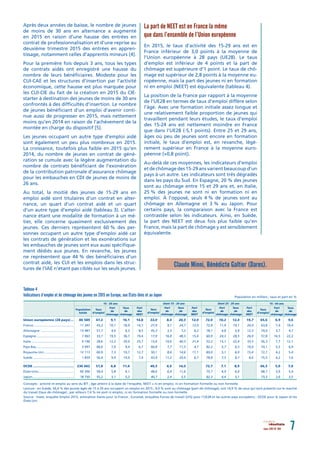 Après deux années de baisse, le nombre de jeunes
de moins de 30 ans en alternance a augmenté
en 2015 en raison d’une hausse des entrées en
contrat de professionnalisation et d’une reprise au
deuxième trimestre 2015 des entrées en appren-
tissage, notamment celles d’apprentis mineurs [4].
Pour la première fois depuis 3 ans, tous les types
de contrats aidés ont enregistré une hausse du
nombre de leurs bénéﬁciaires. Modeste pour les
CUI-CAE et les structures d’insertion par l’activité
économique, cette hausse est plus marquée pour
les CUI-CIE du fait de la création en 2015 du CIE-
starter à destination des jeunes de moins de 30 ans
confrontés à des difﬁcultés d’insertion. Le nombre
de jeunes bénéﬁciant d’un emploi d’avenir conti-
nue aussi de progresser en 2015, mais nettement
moins qu’en 2014 en raison de l’achèvement de la
montée en charge du dispositif [5].
Les jeunes occupant un autre type d’emploi aidé
sont également un peu plus nombreux en 2015.
La croissance, toutefois plus faible en 2015 qu’en
2014, du nombre de jeunes en contrat de géné-
ration se cumule avec la légère augmentation du
nombre de contrats bénéﬁciant de l’exonération
de la contribution patronale d’assurance chômage
pour les embauches en CDI de jeunes de moins de
26 ans.
Au total, la moitié des jeunes de 15-29 ans en
emploi aidé sont titulaires d’un contrat en alter-
nance, un quart d’un contrat aidé et un quart
d’un autre type d’emploi aidé (tableau 3). L’alter-
nance étant une modalité de formation à un mé-
tier, elle concerne quasiment exclusivement des
jeunes. Ces derniers représentent 60 % des per-
sonnes occupant un autre type d’emploi aidé car
les contrats de génération et les exonérations sur
les embauches de jeunes sont eux aussi spéciﬁque-
ment dédiés aux jeunes. En revanche, les jeunes
ne représentent que 44 % des bénéﬁciaires d’un
contrat aidé, les CUI et les emplois dans les struc-
tures de l’IAE n’étant pas ciblés sur les seuls jeunes.
La part de NEET est en France la même
que dans l’ensemble de l’Union européenne
En 2015, le taux d’activité des 15-29 ans est en
France inférieur de 3,0 points à la moyenne de
l’Union européenne à 28 pays (UE28). Le taux
d’emploi est inférieur de 4 points et la part de
chômage est supérieure d’1 point. Le taux de chô-
mage est supérieur de 2,8 points à la moyenne eu-
ropéenne, mais la part des jeunes ni en formation
ni en emploi (NEET) est équivalente (tableau 4).
La position de la France par rapport à la moyenne
de l’UE28 en termes de taux d’emploi diffère selon
l’âge. Avec une formation initiale assez longue et
une relativement faible proportion de jeunes qui
travaillent pendant leurs études, le taux d’emploi
des 15-24 ans est nettement moindre en France
que dans l’UE28 (-5,1 points). Entre 25 et 29 ans,
âges où peu de jeunes sont encore en formation
initiale, le taux d’emploi est, en revanche, légè-
rement supérieur en France à la moyenne euro-
péenne (+0,8 point).
Au-delà de ces moyennes, les indicateurs d’emploi
et de chômage des 15-29 ans varient beaucoup d’un
pays à un autre. Les indicateurs sont très dégradés
dans les pays du Sud. En Espagne, 20 % des jeunes
sont au chômage entre 15 et 29 ans et, en Italie,
25 % des jeunes ne sont ni en formation ni en
emploi. À l’opposé, seuls 4 % de jeunes sont au
chômage en Allemagne et 3 % au Japon. Pour
certains pays, la comparaison avec la France est
contrastée selon les indicateurs. Ainsi, en Suède,
la part des NEET est deux fois plus faible qu’en
France, mais la part de chômage y est sensiblement
équivalente.
mars 2017 N° 016 7résultats
Union européenne (28 pays)... 86 589 47,2 9,1 16,1 14,8 33,0 8,4 20,3 12,0 72,0 10,2 12,4 19,7 65,6 6,9 9,6
France............................................. 11 347 43,2 10,1 18,9 14,7 27,9 9,1 24,7 12,0 72,8 11,9 14,1 20,0 63,8 7,4 10,4
Allemagne .................................... 13 487 57,7 4,0 6,5 8,5 45,3 3,5 7,2 6,2 78,1 4,8 5,8 12,3 74,0 3,7 4,7
Espagne.......................................... 7 063 33,7 19,5 36,7 19,4 17,9 16,8 48,3 15,6 60,9 24,3 28,5 26,0 57,8 16,5 22,2
Italie ............................................... 9 196 28,6 12,2 29,9 25,7 15,6 10,6 40,3 21,4 52,2 15,1 22,4 33,5 56,3 7,7 12,1
Pays-Bas.......................................... 3 097 68,0 7,0 9,4 6,7 60,8 7,7 11,3 4,7 82,2 5,7 6,5 10,6 74,1 5,5 6,9
Royaume-Uni................................. 12 113 60,9 7,3 10,7 12,7 50,1 8,6 14,6 11,1 80,0 5,1 6,0 15,4 72,7 4,2 5,4
Suède ............................................. 1 859 56,4 9,9 14,9 7,4 43,9 11,2 20,4 6,7 78,8 7,5 8,7 8,6 75,5 6,2 7,6
OCDE ......................................... 236 662 51,8 6,8 11,6 40,5 6,6 14,0 72,7 7,1 8,9 66,3 5,0 7,0
Etats-Unis....................................... 60 306 58,4 5,8 9,1 48,6 6,4 11,6 75,7 4,9 6,0 68,7 3,9 5,4
Japon.............................................. 18 750 55,2 3,1 5,3 40,7 2,4 5,5 82,3 4,4 5,1 73,3 2,6 3,5
Tableau 4
Indicateurs d’emploi et de chômage des jeunes en 2015 en Europe, aux États-Unis et au Japon
Concepts : activité et emploi au sens du BIT ; âge atteint à la date de l’enquête, NEET = ni en emploi, ni en formation formelle ou non formelle.
Lecture : en Suède, 56,4 % des jeunes âgés de 15 à 29 ans occupent un emploi en 2015 ; 9,9 % sont au chômage (part de chômage), soit 14,9 % de ceux qui sont présents sur le marché
du travail (taux de chômage) ; par ailleurs 7,4 % ne sont ni emploi, ni en formation formelle ou non formelle.
Source : Insee, enquête Emploi 2015, estimation Dares pour la France ; Eurostat, enquêtes Forces de travail (LFS) pour l’UE28 et les autres pays européens ; OCDE pour le Japon et les
États-Uni.
Population en milliers ; taux et part en %
Taux
de
chômage
Taux
de
chômage
Taux
de
chômage
Taux
de
chômage
Part
des
NEET
Part
des
NEET
Part
des
NEET
Part
de
chômage
Part
de
chômage
Part
de
chômage
Part
de
chômage
Taux
d’emploi
Taux
d’emploi
Taux
d’emploi
Taux
d’emploi
Population
totale
15 - 29 ans Dont 15 - 24 ans Dont 25 - 29 ans 15 - 64 ans
Claude Minni, Bénédicte Galtier (Dares).
 