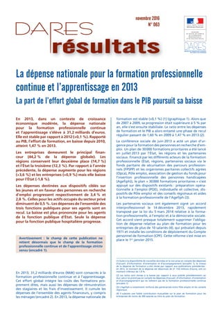 direction de l’animation de la recherche,
des études et des statistiques
novembre 2016
N° 063
résultats
En 2013, dans un contexte de croissance
économique modérée, la dépense nationale
pour la formation professionnelle continue
et l’apprentissage s’élève à 31,2 milliards d’euros.
Elle est stable par rapport à 2012 (+0,1 %). Rapporté
au PIB, l’effort de formation, en baisse depuis 2010,
atteint 1,47 % en 2013.
Les entreprises demeurent le principal ﬁnan-
ceur (44,2 % de la dépense globale). Les
régions conservent leur deuxième place (14,7 %)
et l’État la troisième (12,3 %). Par rapport à l’année
précédente, la dépense augmente pour les régions
(+3,6 %) et les entreprises (+0,9 %) mais elle baisse
pour l’État (-1,8 %).
Les dépenses destinées aux dispositifs ciblés sur
les jeunes et en faveur des personnes en recherche
d’emploi progressent respectivement de 3,4 % et
2,8 %. Celles pour les actifs occupés du secteur privé
diminuent de 0,5 %. Les dépenses de l’ensemble des
trois fonctions publiques pour ses agents sont en
recul. La baisse est plus prononcée pour les agents
de la fonction publique d’État. Seule la dépense
pour la fonction publique hospitalière progresse.
En 2013, 31,2 milliards d’euros (Md€) sont consacrés à la
formation professionnelle continue et à l’apprentissage.
Cet effort global intègre les coûts des formations pro-
prement dites, mais aussi les dépenses de rémunération
des stagiaires et les frais d’investissement. Il cumule les
dépenses de l’ensemble des agents ﬁnanceurs, y compris
les ménages (encadré 2). En 2013, la dépense nationale de
formation est stable (+0,1 %) (1) (graphique 1). Alors que
de 2007 à 2009, sa progression était supérieure à 5 % par
an, elle s’est ensuite stabilisée. Le ratio entre les dépenses
de formation et le PIB a alors entamé une phase de recul
régulier passant de 1,60 % en 2009 à 1,47 % en 2013 (2).
La conférence sociale de juin 2013 a acté un plan d’ur-
gence pour la formation des personnes en recherche d’em-
ploi. Un plan de 30000 formations prioritaires a été lancé
en juillet 2013 par l’État, les régions et les partenaires
sociaux. Financé par les différents acteurs de la formation
professionnelle (État, régions, partenaires sociaux via le
fonds paritaire de sécurisation des parcours profession-
nels (FPSPP) et les organismes paritaires collectifs agrées
(Opca), Pôle emploi, association de gestion du fonds pour
l’insertion professionnelle des personnes handicapées
(Ageﬁph)), le plan « 30000 formations prioritaires » s’est
appuyé sur des dispositifs existants : préparation opéra-
tionnelle à l’emploi (POE), individuelle et collective, dis-
positifs de Pôle emploi et des conseils régionaux et aides
à la formation professionnelle de l’Ageﬁph (3).
Les partenaires sociaux ont également signé un accord
interprofessionnel le 14 décembre 2013, rapidement
transposé par la loi du 5 mars 2014 relative à la forma-
tion professionnelle, à l’emploi et à la démocratie sociale.
Cet accord vient presque totalement supprimer l’obliga-
tion de dépense relative au plan de formation pour les
entreprises de plus de 10 salariés (4), qui prévalait depuis
1971 et installe les conditions de déploiement du Compte
personnel de formation (CPF). Cette réforme s’est mise en
place le 1er
janvier 2015.Avertissement : le champ de cette publication ne
retient désormais que le champ de la formation
professionnelle continue et de l’apprentissage stricto
sensu (encadré 1).
(1) Suite à la disponibilité de nouvelles données et la non prise en compte des dépenses
d’accueil, d’information, d’orientation et d’accompagnement (encadré 1), le niveau
de la dépense de formation a été révisé par rapport aux publications précédentes :
en 2012, le montant de la dépense est désormais de 31 154 millions d’euros, soit un
montant inférieur de 1,9 %.
(2) Les ratios sont révisés à la baisse par rapport à ceux publiés précédemment car
leur calcul ne prend pas en compte les dépenses d’accueil, d’information, d’orientation
et d’accompagnement qui ne relèvent pas de la formation professionnelle continue
(encadré 1).
(3) L’Ageﬁph a notamment renforcé des partenariats entre Pôle emploi et les conseils
régionaux.
(4) Il subsiste une faible contribution mutualisée sur le plan de formation pour les
entreprises de moins de 300 salariés au titre du plan de formation.
La dépense nationale pour la formation professionnelle
continue et l’apprentissage en 2013
La part de l’effort global de formation dans le PIB poursuit sa baisse
 