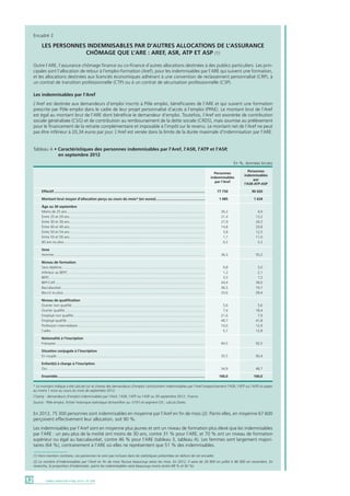 (1) Hors mention contraire, ces personnes ne sont pas incluses dans les statistiques présentées en dehors de cet encadré.
(2) Le nombre d’indemnisables par l’Aref en fin de mois fluctue beaucoup selon les mois. En 2012, il varie de 28 800 en juillet à 98 000 en novembre. En
revanche, la proportion d’indemnisés parmi les indemnisables varie beaucoup moins (entre 89 % et 92 %).
DARES ANALYSES • Mai 2014 - N° 03612
Encadré 3
Les personnes indemnisables par d’autres allocations de l’assurance
chômage que l’ARE : Aref, ASR, ATP et ASP (1)
Outre l’ARE, l’assurance chômage finance ou co-finance d’autres allocations destinées à des publics particuliers. Les prin-
cipales sont l’allocation de retour à l’emploi-formation (Aref), pour les indemnisables par l’ARE qui suivent une formation,
et les allocations destinées aux licenciés économiques adhérant à une convention de reclassement personnalisé (CRP), à
un contrat de transition professionnelle (CTP) ou à un contrat de sécurisation professionnelle (CSP).
Les indemnisables par l’Aref
L’Aref est destinée aux demandeurs d’emploi inscrits à Pôle emploi, bénéficiaires de l’ARE et qui suivent une formation
prescrite par Pôle emploi dans le cadre de leur projet personnalisé d’accès à l’emploi (PPAE). Le montant brut de l’Aref
est égal au montant brut de l’ARE dont bénéficie le demandeur d’emploi. Toutefois, l’Aref est exonérée de contribution
sociale généralisée (CSG) et de contribution au remboursement de la dette sociale (CRDS), mais soumise au prélèvement
pour le financement de la retraite complémentaire et imposable à l’impôt sur le revenu. Le montant net de l’Aref ne peut
pas être inférieur à 20,34 euros par jour. L’Aref est versée dans la limite de la durée maximale d’indemnisation par l’ARE.
En 2012, 75 300 personnes sont indemnisables en moyenne par l’Aref en fin de mois (2). Parmi elles, en moyenne 67 600
perçoivent effectivement leur allocation, soit 90 %.
Les indemnisables par l’Aref sont en moyenne plus jeunes et ont un niveau de formation plus élevé que les indemnisables
par l’ARE : un peu plus de la moitié ont moins de 30 ans, contre 31 % pour l’ARE, et 70 % ont un niveau de formation
supérieur ou égal au baccalauréat, contre 46 % pour l’ARE (tableau 3, tableau A). Les femmes sont largement majori-
taires (64 %), contrairement à l’ARE où elles ne représentent que 51 % des indemnisables.
Tableau A • Caractéristiques des personnes indemnisables par l’Aref, l’ASR, l’ATP et l’ASP,
en septembre 2012
En %, données brutes
Effectif...........................................................................................................................................................	 77 750	 90 020
Montant brut moyen d’allocation perçu au cours du mois* (en euros)...................................................	 1 085	 1 634
Âge au 30 septembre
Moins de 25 ans..............................................................................................................................................	30,2	 4,9
Entre 25 et 29 ans...........................................................................................................................................	21,4	 13,2
Entre 30 et 39 ans...........................................................................................................................................	27,9	 26,5
Entre 40 et 49 ans...........................................................................................................................................	14,8	 29,8
Entre 50 et 54 ans ..........................................................................................................................................	3,8	 12,5
Entre 55 et 59 ans...........................................................................................................................................	1,7	 11,0
60 ans ou plus.................................................................................................................................................	0,2	 2,2
Sexe
Homme...........................................................................................................................................................	36,3	 55,2
Niveau de formation
Sans diplôme...................................................................................................................................................	0,8	 3,0
Inférieur au BEPC............................................................................................................................................	1,2	 2,1
BEPC...............................................................................................................................................................	3,5	 7,2
BEP-CAP..........................................................................................................................................................	24,4	 39,0
Baccalauréat....................................................................................................................................................	36,5	 19,7
Bac+2 ou plus.................................................................................................................................................	33,6	 28,4
Niveau de qualification
Ouvrier non qualifié.........................................................................................................................................	5,6	 5,6
Ouvrier qualifié................................................................................................................................................	7,4	 18,4
Employé non qualifié.......................................................................................................................................	21,6	 7,9
Employé qualifié..............................................................................................................................................	49,7	 41,8
Profession intermédiaire..................................................................................................................................	10,0	 12,9
Cadre..............................................................................................................................................................	5,7	 12,8
Nationalité à l’inscription
Française.........................................................................................................................................................	94,5	 93,5
Situation conjugale à l’inscription
En couple........................................................................................................................................................	35,5	 56,4
Enfant(s) à charge à l’inscription
Oui..................................................................................................................................................................	34,9	 48,7
Ensemble.......................................................................................................................................................	100,0	 100,0
* Le montant indiqué a été calculé sur le champ des demandeurs d’emploi continûment indemnisables par l’Aref (respectivement l’ASR, l’ATP ou l’ASP) et payés
au moins 1 euro au cours du mois de septembre 2012.
Champ : demandeurs d’emploi indemnisables par l’Aref, l’ASR, l’ATP ou l’ASP au 30 septembre 2012 ; France.
Source : Pôle emploi, fichier historique statistique (échantillon au 1/10e
) et segment D3 ; calculs Dares.
Personnes
indemnisables
par
l’ASR-ATP-ASP
Personnes
indemnisables
par l’Aref
 