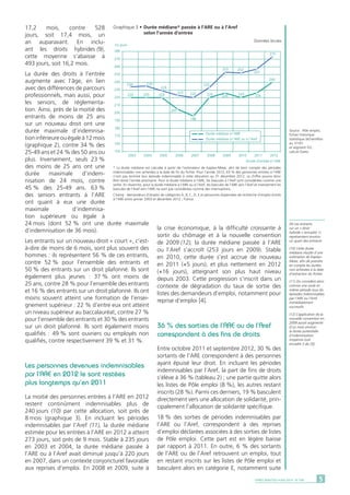 17,2 mois, contre 528
jours, soit 17,4 mois, un
an auparavant. En inclu-
ant les droits hybrides (9),
cette moyenne s’abaisse à
493 jours, soit 16,2 mois.
La durée des droits à l’entrée
augmente avec l’âge, en lien
avec des différences de parcours
professionnels, mais aussi, pour
les seniors, de réglementa-
tion. Ainsi, près de la moitié des
entrants de moins de 25 ans
sur un nouveau droit ont une
durée maximale d’indemnisa-
tioninférieureouégaleà12mois
(graphique 2), contre 34 % des
25-49 ans et 24 % des 50 ans ou
plus. Inversement, seuls 23 %
des moins de 25 ans ont une
durée maximale d’indem-
nisation de 24 mois, contre
45 % des 25-49 ans. 63 %
des seniors entrants à l’ARE
ont quant à eux une durée
maximale d’indemnisa-
tion supérieure ou égale à
24 mois (dont 52 % ont une durée maximale
d’indemnisation de 36 mois).
Les entrants sur un nouveau droit « court », c’est-
à-dire de moins de 6 mois, sont plus souvent des
hommes : ils représentent 56 % de ces entrants,
contre 52 % pour l’ensemble des entrants et
50 % des entrants sur un droit plafonné. Ils sont
également plus jeunes : 37 % ont moins de
25 ans, contre 28 % pour l’ensemble des entrants
et 16 % des entrants sur un droit plafonné. Ils ont
moins souvent atteint une formation de l’ensei-
gnement supérieur : 22 % d’entre eux ont atteint
un niveau supérieur au baccalauréat, contre 27 %
pour l’ensemble des entrants et 30 % des entrants
sur un droit plafonné. Ils sont également moins
qualifiés : 49 % sont ouvriers ou employés non
qualifiés, contre respectivement 39 % et 31 %.
Les personnes devenues indemnisables
par l’ARE en 2012 le sont restées
plus longtemps qu’en 2011
La moitié des personnes entrées à l’ARE en 2012
restent continûment indemnisables plus de
240 jours (10) par cette allocation, soit près de
8 mois (graphique 3). En incluant les périodes
indemnisables par l’Aref (11), la durée médiane
estimée pour les entrées à l’ARE en 2012 a atteint
273 jours, soit près de 9 mois. Stable à 235 jours
en 2003 et 2004, la durée médiane passée à
l’ARE ou à l’Aref avait diminué jusqu’à 220 jours
en 2007, dans un contexte conjoncturel favorable
aux reprises d’emploi. En 2008 et 2009, suite à
la crise économique, à la difficulté croissante à
sortir du chômage et à la nouvelle convention
de 2009 (12), la durée médiane passée à l’ARE
ou l’Aref s’accroît (253 jours en 2009). Stable
en 2010, cette durée s’est accrue de nouveau
en 2011 (+5 jours), et plus nettement en 2012
(+16 jours), atteignant son plus haut niveau
depuis 2003. Cette progression s’inscrit dans un
contexte de dégradation du taux de sortie des
listes des demandeurs d’emploi, notamment pour
reprise d’emploi [4].
36 % des sorties de l’ARE ou de l’Aref
correspondent à des fins de droits
Entre octobre 2011 et septembre 2012, 30 % des
sortants de l’ARE correspondent à des personnes
ayant épuisé leur droit. En incluant les périodes
indemnisables par l’Aref, la part de fins de droits
s’élève à 36 % (tableau 2) ; une partie quitte alors
les listes de Pôle emploi (8 %), les autres restant
inscrits (28 %). Parmi ces derniers, 19 % basculent
directement vers une allocation de solidarité, prin-
cipalement l’allocation de solidarité spécifique.
18 % des sorties de périodes indemnisables par
l’ARE ou l’Aref, correspondent à des reprises
d’emploi déclarées associées à des sorties de listes
de Pôle emploi. Cette part est en légère baisse
par rapport à 2011. En outre, 6 % des sortants
de l’ARE ou de l’Aref retrouvent un emploi, tout
en restant inscrits sur les listes de Pôle emploi et
basculent alors en catégorie E, notamment suite
Graphique 3 •	Durée médiane* passée à l’ARE ou à l’Aref
	 selon l’année d’entrée
220 220 220
205
196
220 226 220 226
240
273
257
252253
233
220223
229
235234
150
160
170
180
190
200
210
220
230
240
250
260
270
280
2003 2004 2005 2006 2007 2008 2009 2010 2011 2012
Année d'entrée à l'ARE
En jours
Durée médiane à l'ARE
Durée médiane à l'ARE ou à l'Aref
(9) Les entrants
sur un « droit
hybride » (encadré 1)
représentent environ
un quart des entrants
(10) Cette durée
médiane résulte d’une
estimation de Kaplan-
Meier, afin de prendre
en compte les durées
non achevées à la date
d’extraction du fichier.
(11) On considère alors
comme une seule et
même période tous les
épisodes indemnisables
par l’ARE ou l’Aref
immédiatement
successifs.
(12) L’application de la
nouvelle convention en
2009 aurait augmenté
d’un mois environ
la durée potentielle
d’indemnisation
moyenne (voir
encadré 3 de [3]).
Source : Pôle emploi,
fichier historique
statistique (échantillon
au 1/10e
)
et segment D3 ;
calculs Dares.
Données brutes
5DARES ANALYSES • Mai 2014 - N° 036
* La durée médiane est calculée à partir de l’estimateur de Kaplan-Meier, afin de tenir compte des périodes
indemnisables non achevées à la date de fin du fichier. Pour l’année 2012, 63 % des personnes entrées à l’ARE
n’ont pas terminé leur épisode indemnisable à cette allocation au 31 décembre 2012, ce chiffre pourra donc
être révisé l’année prochaine. Pour la durée médiane à l’ARE, les bascules à l’Aref sont considérées comme une
sortie. En revanche, pour la durée médiane à l’ARE ou à l’Aref, les bascules de l’ARE vers l’Aref et inversement les
bascules de l’Aref vers l’ARE ne sont pas considérées comme des interruptions.
Champ : demandeurs d’emploi de catégories A, B, C, D, E et personnes dispensées de recherche d’emploi entrés
à l’ARE entre janvier 2003 et décembre 2012 ; France.
 