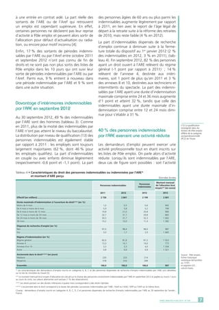 à une entrée en contrat aidé. La part réelle des
sortants de l’ARE ou de l’Aref qui retrouvent
un emploi est cependant supérieure. En effet,
certaines personnes ne déclarent pas leur reprise
d’activité à Pôle emploi et peuvent alors sortir de
l’allocation pour défaut d’actualisation ou radia-
tion, ou encore pour motif inconnu [4].
Enfin, 17 % des sortants de périodes indemni-
sables par l’ARE ou par l’Aref entre octobre 2011
et septembre 2012 n’ont pas connu de fin de
droits et ne sont pas non plus sortis des listes de
Pôle emploi dans les 10 jours qui ont suivi leur
sortie de périodes indemnisables par l’ARE ou par
l’Aref. Parmi eux, 9 % entrent à nouveau dans
une période indemnisable par l’ARE et 9 % sont
dans une autre situation.
Davantage d’intérimaires indemnisables
par l’ARE en septembre 2012
Au 30 septembre 2012, 49 % des indemnisables
par l’ARE sont des hommes (tableau 3). Comme
en 2011, plus de la moitié des indemnisables par
l’ARE n’ont pas atteint le niveau du baccalauréat.
La distribution par niveau de qualification (13) des
personnes indemnisables est également stable
par rapport à 2011 : les employés sont toujours
largement majoritaires (62 %, dont 46 % pour
les employés qualifiés). La part d’indemnisables
en couple ou avec enfants diminue légèrement
(respectivement -0,6 point et -1,1 point). La part
Tableau 4 • Caractéristiques du droit des personnes indemnisables ou indemnisées par l’ARE*
	 et montant d’ARE perçu
Données brutes
* Les caractéristiques des demandeurs d’emploi inscrits en catégories A, B, C et des personnes dispensées de recherche d’emploi indemnisables par l’ARE sont détaillées
sur le site du ministère du travail [5].
** Le montant mensuel brut moyen d’allocation est calculé sur le champ des personnes continûment indemnisables par l’ARE en septembre 2012 et payées au moins 1 euro
au cours du mois. Les valeurs aberrantes sont exclues (1 % des observations).
*** Les droits portant sur des durées inférieures à quatre mois correspondent à des droits hybrides.
**** L’ancienneté dans le droit correspond à la durée des périodes successives indemnisables par l’ARE, l’Aref ou l’ASR, l’ATP ou l’ASP sur le même droit.
Champ : demandeurs d’emploi inscrits en catégories A, B, C, D, E et personnes dispensées de recherche d’emploi indemnisables par l’ARE au 30 septembre de l’année ;
France.
Personnes indemnisables
Personnes
indemnisées
Montant mensuel
de l’allocation brut
moyen** (en euros)
Effectif (en milliers).........................................................................................	 2 726	 2 841	 2 199	 2 001
Durée maximale d’indemnisation à l’ouverture du droit*** (en %)
Moins de 4 mois................................................................................................	1,0	 0,5	 0,6	 942
De 4 mois à moins de 6 mois.............................................................................	5,9	 5,8	 5,2	 799
De 6 mois à moins de 12 mois...........................................................................	19,8	 21,0	 20,8	 906
De 12 mois à moins de 24 mois.........................................................................	32,7	 31,1	 29,8	 865
De 24 mois à moins de 36 mois.........................................................................	 30,5	 31,7	 32,3	 1 062
36 mois..............................................................................................................	 10,2	 10,0	 11,4	 1 382
Dispensé de recherche d’emploi (en %)
Non...................................................................................................................	97,0	 98,4	 98,0	 987
Oui....................................................................................................................	 3,0	 1,7	 2,0	 1 465
Régime d’indemnisation (en %)
Régime général..................................................................................................	 82,6	 81,8	 81,2	 1 023
Annexe 4...........................................................................................................	13,3	 14,1	 14,0	 773
Annexes 8 et 10.................................................................................................	 3,3	 3,3	 4,0	 1 204
Autre.................................................................................................................	 0,8	 0,9	 0,9	 1 321
Ancienneté dans le droit**** (en jours)
Médiane............................................................................................................	220	 223	 214	 -
Moyenne...........................................................................................................	318	 316	 299	 -
Ensemble..........................................................................................................	100,0	 100,0	 100,0	 997
2011 2012 2012 2012
des personnes âgées de 60 ans ou plus parmi les
indemnisables augmente légèrement par rapport
à 2011, en lien avec le report de l’âge légal de
départ à la retraite suite à la réforme des retraites
de 2010, mais reste faible (4 % en 2012).
La part d’indemnisables dispensés de recherche
d’emploi continue à diminuer suite à la ferme-
ture totale du dispositif au 1er
janvier 2012 (2 %
des indemnisables en 2012, 3 % en 2011), (tab-
leau 4). Fin septembre 2012, 82 % des personnes
ayant un droit ouvert à l’ARE relèvent du régime
général (-1 point par rapport à 2011)  ; 14 %
relèvent de l’annexe 4, destinée aux intéri-
maires, soit 1 point de plus qu’en 2011 et 3 %
des annexes 8 et 10, destinées aux techniciens et
intermittents du spectacle. La part des indemni-
sables par l’ARE ayant une durée d’indemnisation
maximale comprise entre 24 et 36 mois augmente
d’1 point et atteint 32 %, tandis que celle des
indemnisables ayant une durée maximale d’in-
demnisation comprise entre 12 et 24 mois dimi-
nue pour s’établir à 31 %.
40 % des personnes indemnisables
par l’ARE exercent une activité réduite
Les demandeurs d’emploi peuvent exercer une
activité professionnelle tout en étant inscrits sur
les listes de Pôle emploi. On parle alors d’activité
réduite. Lorsqu’ils sont indemnisables par l’ARE,
deux cas de figure sont possibles : soit l’activité
Source : Pôle emploi,
fichier historique
statistique (échantillon
au 1/10e
)
et segment D3 ;
calculs Dares.
(13) La qualification
renseignée dans les
fichiers de Pôle emploi
diffère de la catégorie
socioprofessionnelle
(PCS) de l’Insee.
7DARES ANALYSES • Mai 2014 - N° 036
 