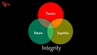  Integrity defines you, distinguishes you and differentiates you in the
environment.
 Integrity is one of several paths,...