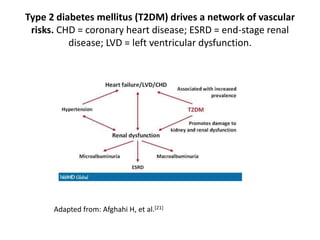 Dilemma of Treating Diabetes in CKD | PPTX