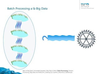 Batch Processing a là Big Data
?
Was ist Big Data? | Architekturaspekte | Big Data at Rest | Data Processing | Stream
Proc...