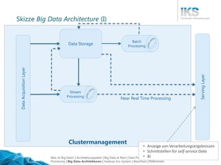 Clustermanagement
Batch
Processing
Data Storage
DataAcquisitionLayer
Stream
Processing
ServingLayer
Near Real Time Process...