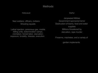 Methods   Holocaust   Nazi soldiers, officers, civilians Shooting squads Lethal injection, poisonous gas, mobile killing units, extermination camps, cremation, forced labor, starvation, exposure, brutality, disease, execution  Darfur Janjaweed Militias Government sponsored terror Destruction of towns, food and water  supplies Millions threatened by starvation, rape murder Firearms, machetes, and a variety of  garden implements   