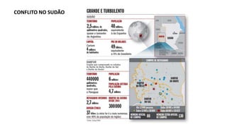 CONFLITO NO SUDÃO
 