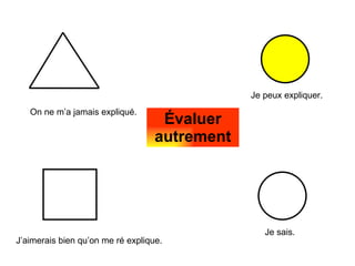 On ne m’a jamais expliqué. J’aimerais bien qu’on me ré explique. Je sais. Je peux expliquer. Évaluer autrement 