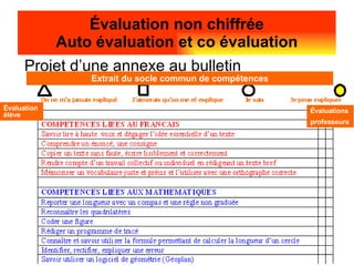 Projet d’une annexe au bulletin Évaluation non chiffrée Auto évaluation et co évaluation Extrait du socle commun de compétences Évaluation élève Évaluations  professeurs 