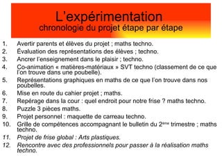 Avertir parents et élèves du projet ; maths techno. Évaluation des représentations des élèves ; techno. Ancrer l’enseignement dans le plaisir ; techno. Co-animation « matières-matériaux » SVT techno (classement de ce que l’on trouve dans une poubelle). Représentations graphiques en maths de ce que l’on trouve dans nos poubelles. Mise en route du cahier projet ; maths. Repérage dans la cour : quel endroit pour notre frise ? maths techno. Puzzle 3 pièces maths. Projet personnel : maquette de carreau techno. Grille de compétences accompagnant le bulletin du 2 ème  trimestre ; maths techno. Projet de frise global : Arts plastiques. Rencontre avec des professionnels pour passer à la réalisation maths techno. L’expérimentation  chronologie du projet étape par étape 