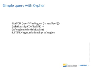 12
©AmadeusITGroupanditsaffiliatesandsubsidiaries
Simple query with Cypher
MATCH (eger:WineRegion {name:'Eger'})-
[relatio...