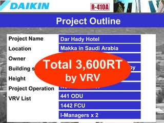 Project Outline
Project Name
Location
Owner
Building shape
Height
Project Operation
VRV List
Dar Hady Hotel
Makka in Saudi Arabia
Bin Mahfouz Group
3 towers with common lobby
Total 15 floors
November 2007
441 ODU
I-Managers x 2
1442 FCU
Total 3,600RT
by VRV
 