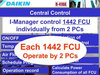I-Manager control 1442 FCU
individually from 2 PCs
Central Control
Temp setting
Air Flow control
Schedule Program
ON/OFF Restriction of
individual control
Operation record
Web-Control
Calculate Power
Consumption of all FCU
Option
MalfunctionEach 1442 FCU
Operate by 2 PCs
 