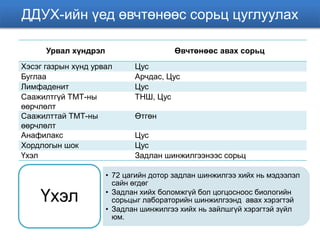 ДДУХ-ийн үед өвчтөнөөс сорьц цуглуулах 
Урвал хүндрэл Өвчтөнөөс авах сорьц 
Хэсэг газрын хүнд урвал Цус 
Буглаа Арчдас, Цус 
Лимфаденит Цус 
Саажилтгүй ТМТ-ны 
ТНШ, Цус 
өөрчлөлт 
Саажилттай ТМТ-ны 
өөрчлөлт 
Өтгөн 
Анафилакс Цус 
Хордлогын шок Цус 
Үхэл Задлан шинжилгээнээс сорьц 
• 72 цагийн дотор задлан шинжилгээ хийх нь мэдээлэл 
сайн өгдөг 
• Задлан хийх боломжгүй бол цогцосноос биологийн 
сорьцыг лабораторийн шинжилгээнд авах хэрэгтэй 
• Задлан шинжилгээ хийх нь зайлшгүй хэрэгтэй зүйл 
юм. 
Үхэл 
 