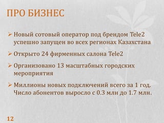 ПРО БИЗНЕС

 Новый сотовый оператор под брендом Tele2
  успешно запущен во всех регионах Казахстана
 Открыто 24 фирменных салона Tele2
 Организовано 13 масштабных городских
  мероприятия
 Миллионы новых подключений всего за 1 год.
  Число абонентов выросло с 0.3 млн до 1.7 млн.



12
 