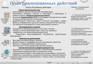 Exemplu de proiect STEM - Protejarea Apei - în limba rusă | PPTX