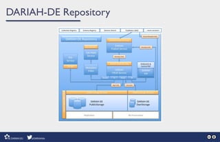 DARIAH-DE Repository
 