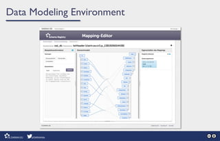 Data Modeling Environment
 