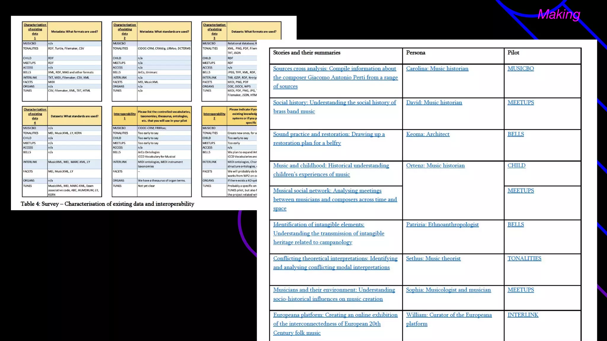 Polifonia - First DMP - results
Inventory of sources
Making
 