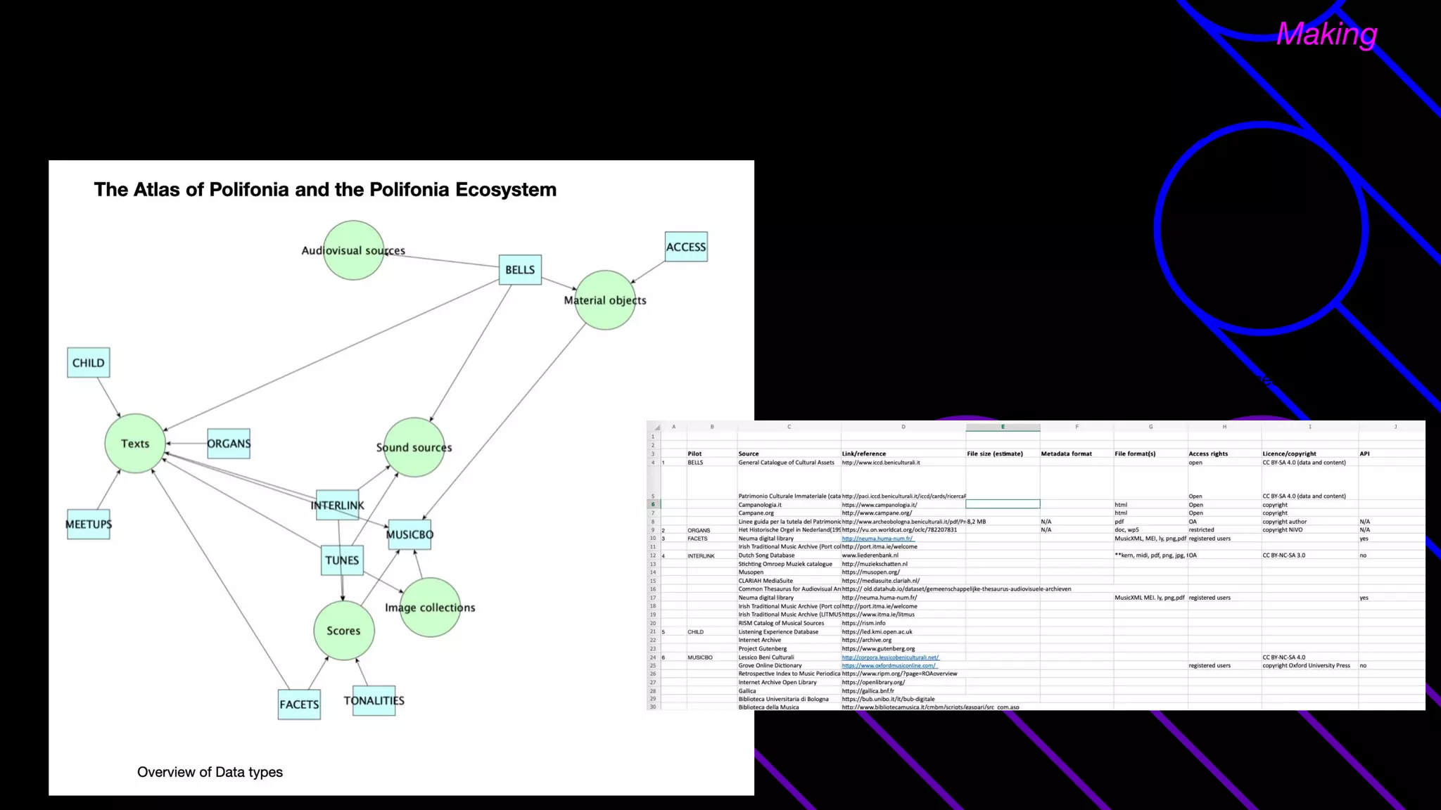 Polifonia - First DMP - results
Inventory of sources
Making
 