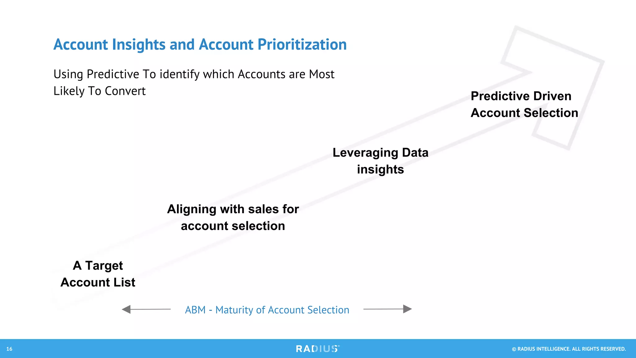 © RADIUS INTELLIGENCE. ALL RIGHTS RESERVED.16
Predictive Driven
Account Selection
A Target
Account List
Aligning with sales for
account selection
ABM - Maturity of Account Selection
Leveraging Data
insights
Account Insights and Account Prioritization
Using Predictive To identify which Accounts are Most
Likely To Convert
 