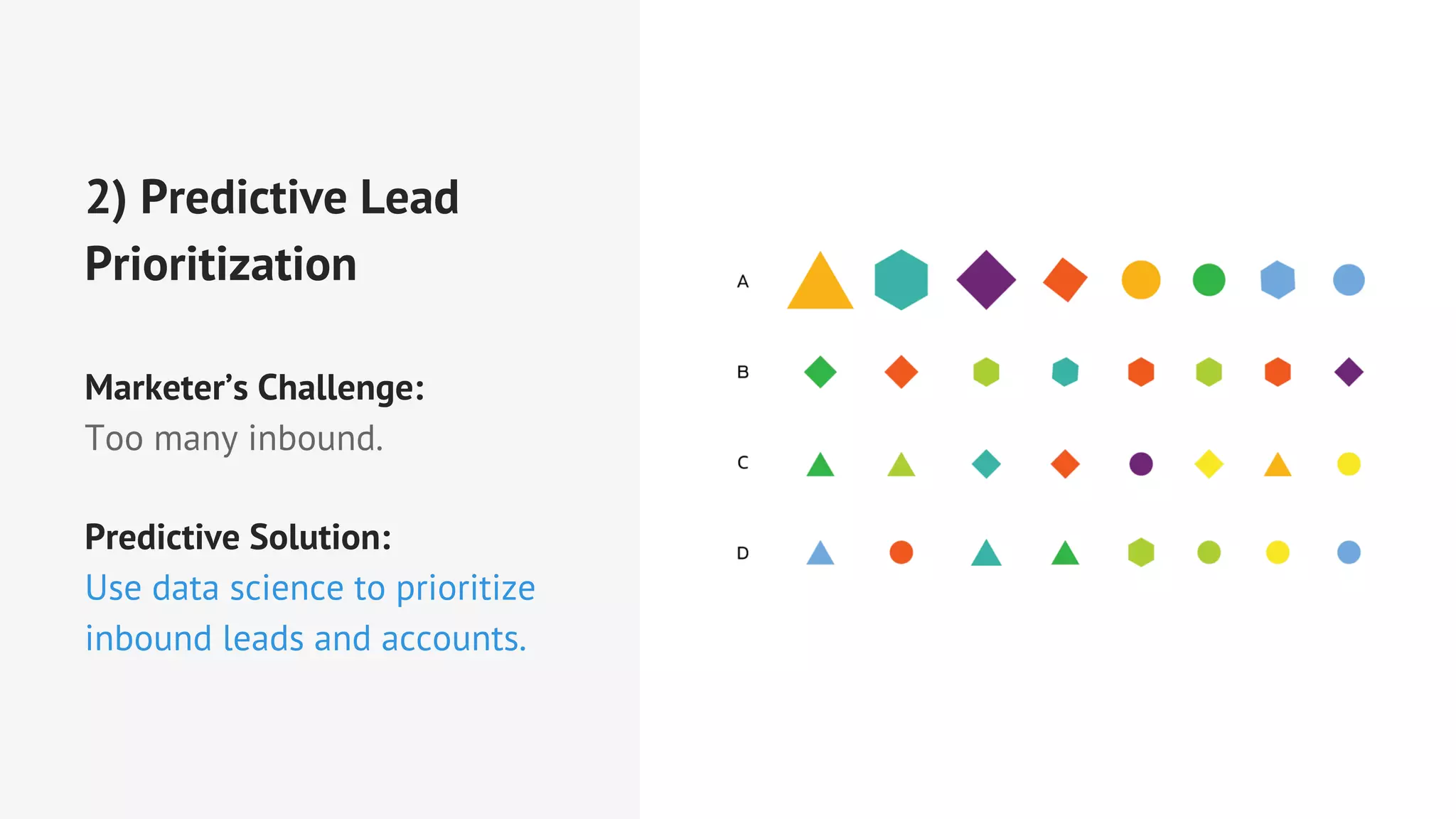 2) Predictive Lead
Prioritization
Marketer’s Challenge:
Too many inbound.
Predictive Solution:
Use data science to prioritize
inbound leads and accounts.
 