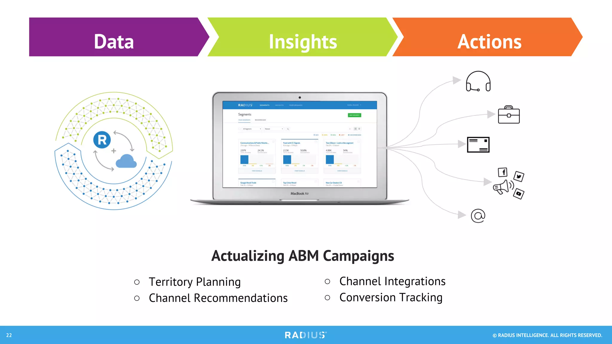 © RADIUS INTELLIGENCE. ALL RIGHTS RESERVED.22
Insights ActionsData
○  Territory Planning
○  Channel Recommendations
○  Channel Integrations
○  Conversion Tracking
Actualizing ABM Campaigns
 