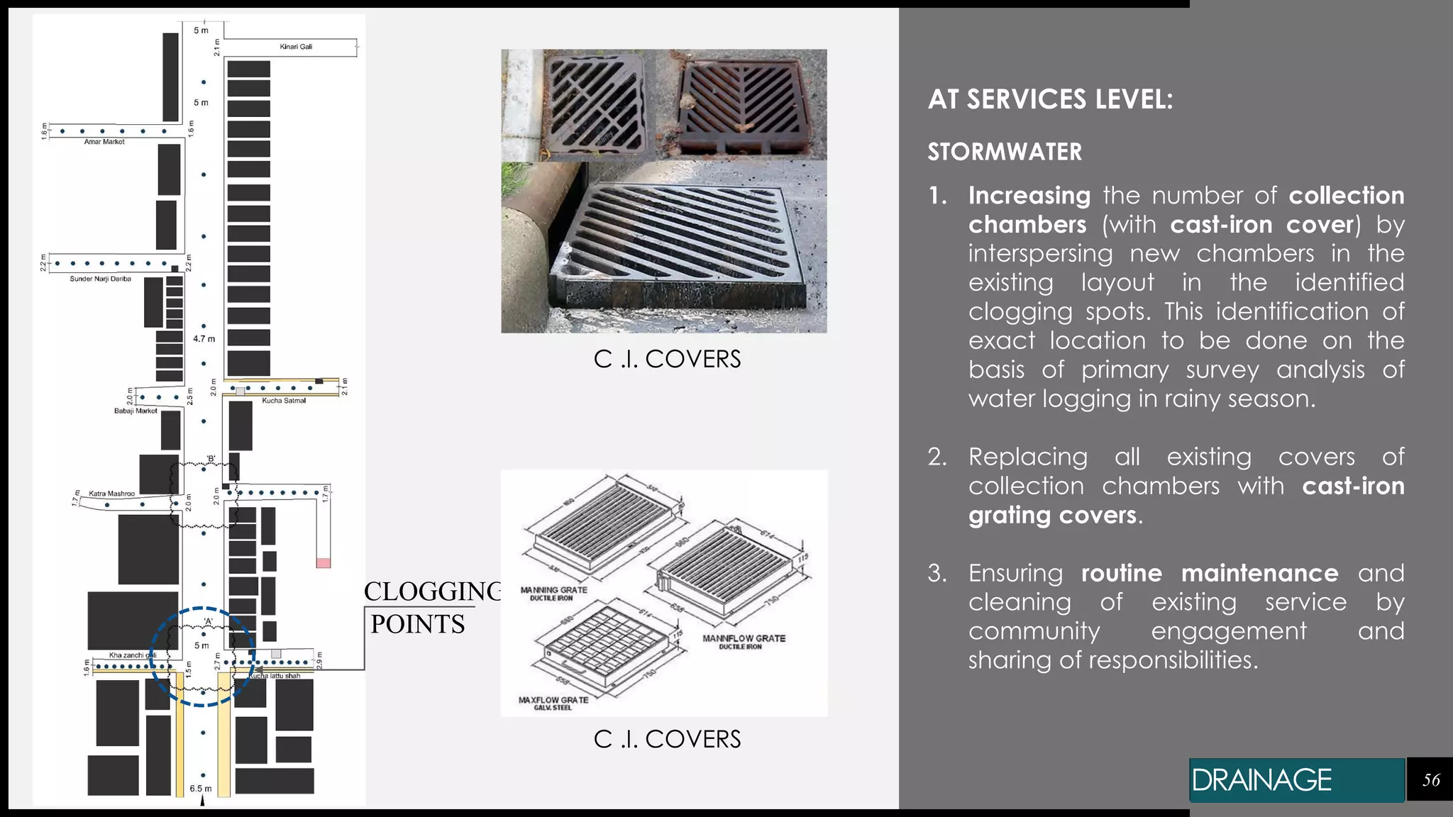 56DRAINAGE
CLOGGING
POINTS
AT SERVICES LEVEL:
STORMWATER
1. Increasing the number of collection
chambers (with cast-iron cover) by
interspersing new chambers in the
existing layout in the identified
clogging spots. This identification of
exact location to be done on the
basis of primary survey analysis of
water logging in rainy season.
2. Replacing all existing covers of
collection chambers with cast-iron
grating covers.
3. Ensuring routine maintenance and
cleaning of existing service by
community engagement and
sharing of responsibilities.
C .I. COVERS
C .I. COVERS
 
