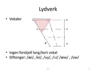Lydverk
• Vokaler          y       ˈ


                       ø




• Ingen forskjell lang/kort vokal
• Diftonger: /æi/, /ei/, /uy/, /ɑi/ /æw/ , /ow/

                           Dari                   17
 