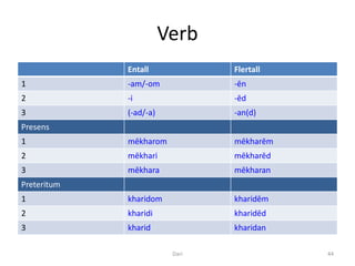 Verb
             Entall             Flertall
1            -am/-om            -ēn
2            -i                 -ēd
3            (-ad/-a)           -an(d)
Presens
1            mēkharom           mēkharēm
2            mēkhari            mēkharēd
3            mēkhara            mēkharan
Preteritum
1            kharidom           kharidēm
2            kharidi            kharidēd
3            kharid             kharidan

                         Dari              44
 