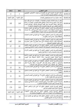 (الدليل الشامل للنظام الضريبي المغربي (680 صفحة