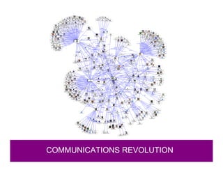 COMMUNICATIONS REVOLUTION
 