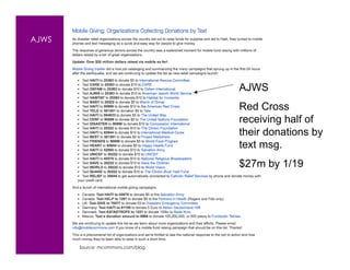 AJWS




                                   AJWS
                                   Red Cross
                                   receiving half of
                                   their donations by
                                   text msg.
                                   $27m by 1/19




       Source: mcommons.com/blog
 